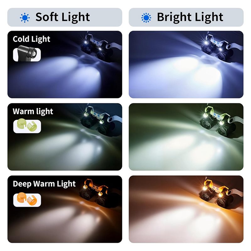 3X、4X、5X、6X、7X、10X、15Xレンズ、LEDラ - Darkroom Enlarger Lens のレビューと価格